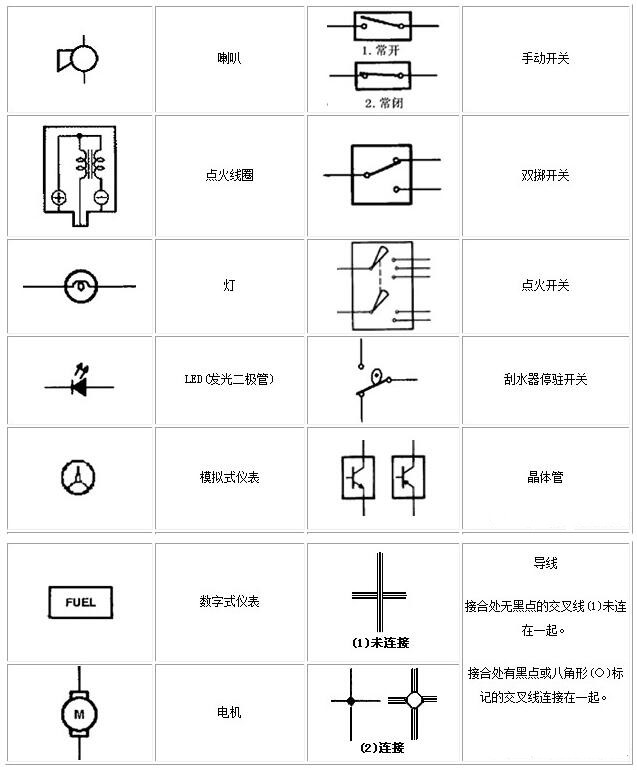 電工基礎知識電路圖