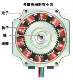 步進電機工作原理