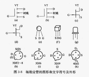 場(chǎng)效應(yīng)管用途