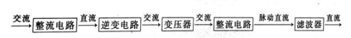 開(kāi)關(guān)電源