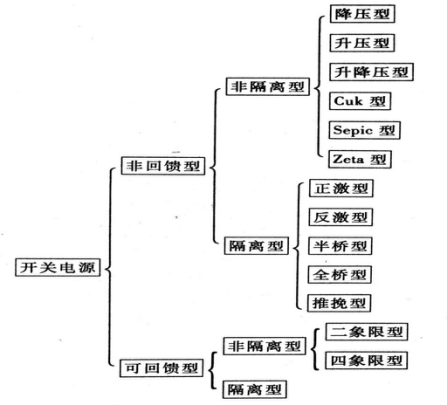 開(kāi)關(guān)電源