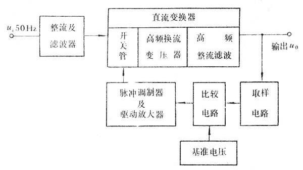 開關(guān)穩(wěn)壓電路
