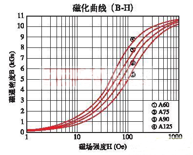 高頻開(kāi)關(guān)電源