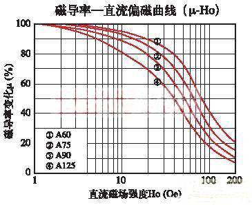 高頻開(kāi)關(guān)電源