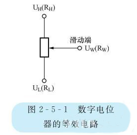 數(shù)字電位器的原理
