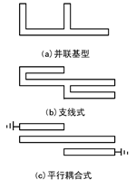 濾波器的設(shè)計