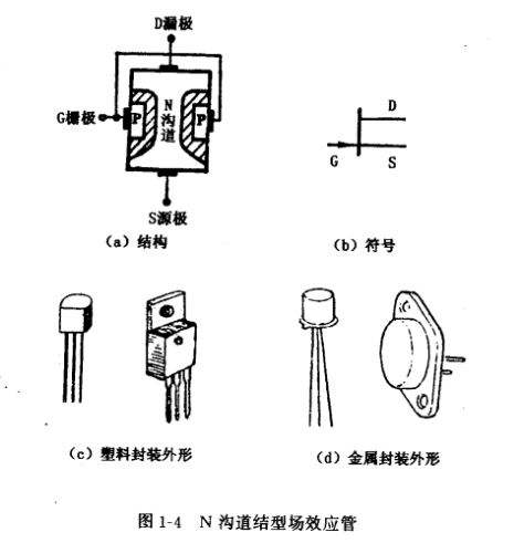 結(jié)型場效應(yīng)管