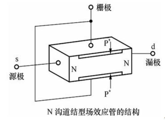 MOS管,場(chǎng)效應(yīng)管,三極管