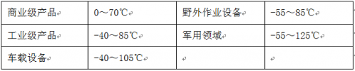 判斷電源模塊