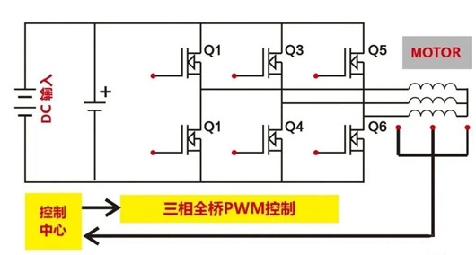 電動(dòng)車 控制器 MOS管