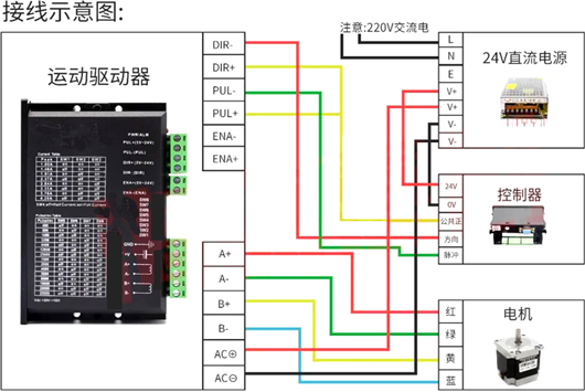 步進(jìn)電機(jī)接線(xiàn)