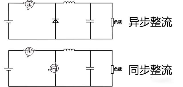 同步整流 異步整流 區別