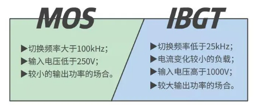 mos管和igbt的區(qū)別